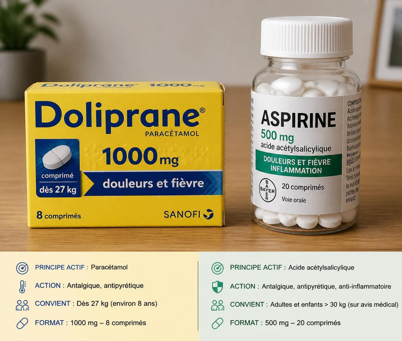 découvrez les différences entre doliprane et aspirine pour choisir le meilleur traitement et soulager efficacement vos douleurs.